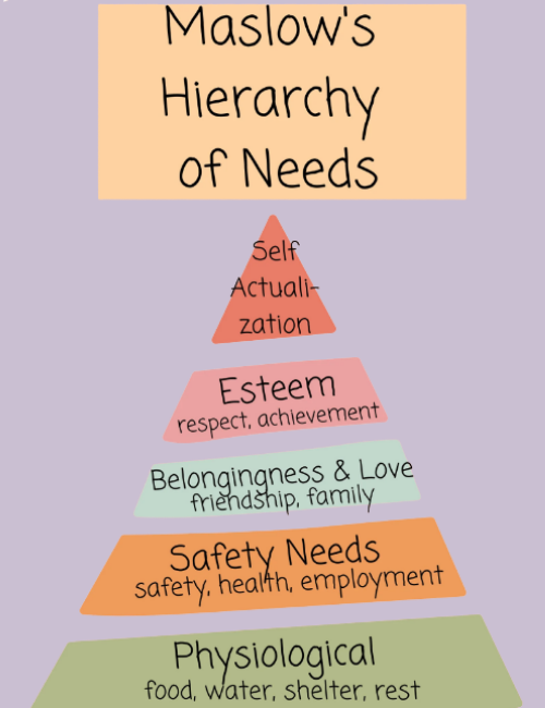 maslow